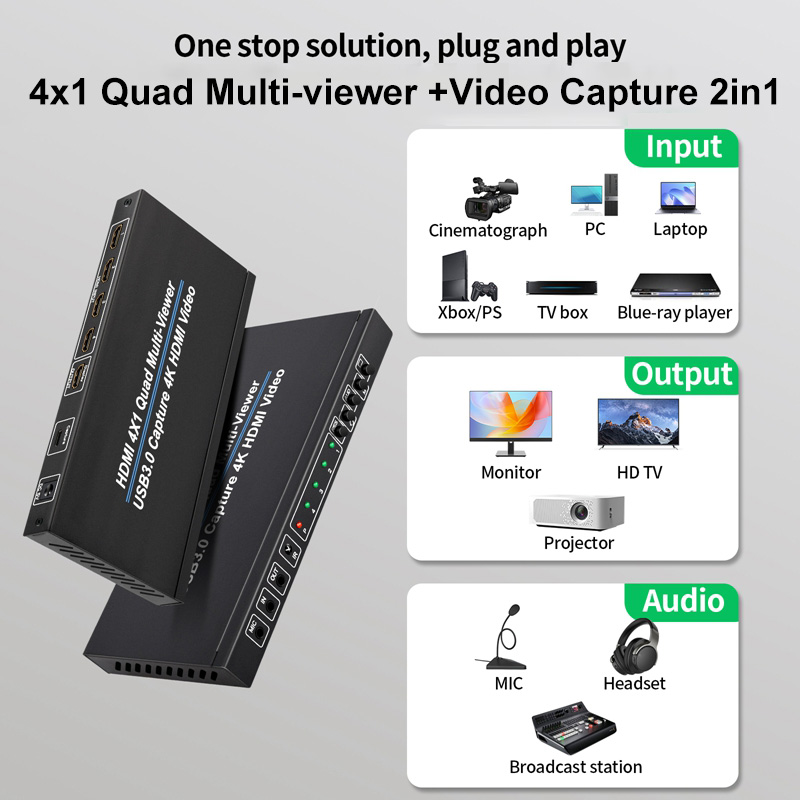 Capture Card 4K Hdmi - Multiviewer HDMI 4K 4X1 dengan USB