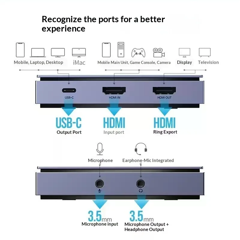 UGREEN 10937 Kartu Pengambilan - Capture Card 4K Hdmi ulasan dan harga