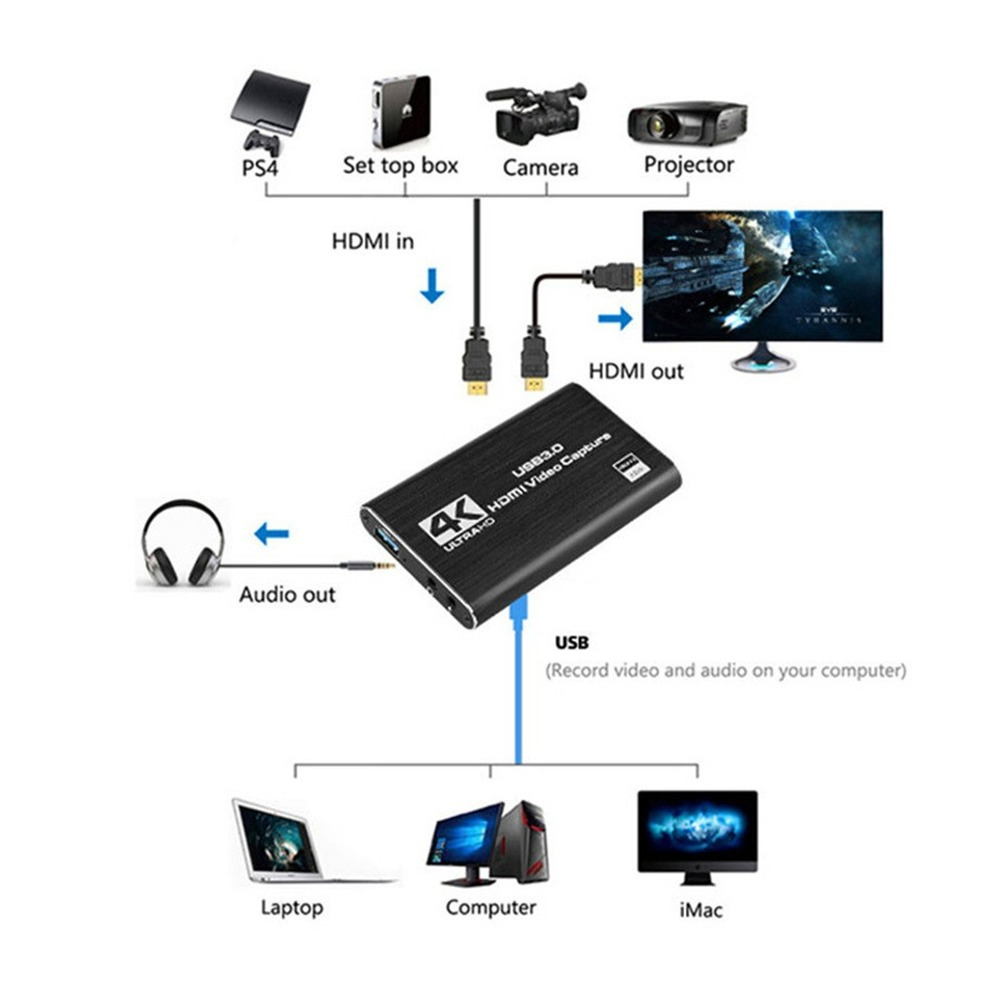 Kartu Pengambilan Video USB 3. - Capture Card 4K Hdmi ulasan dan harga