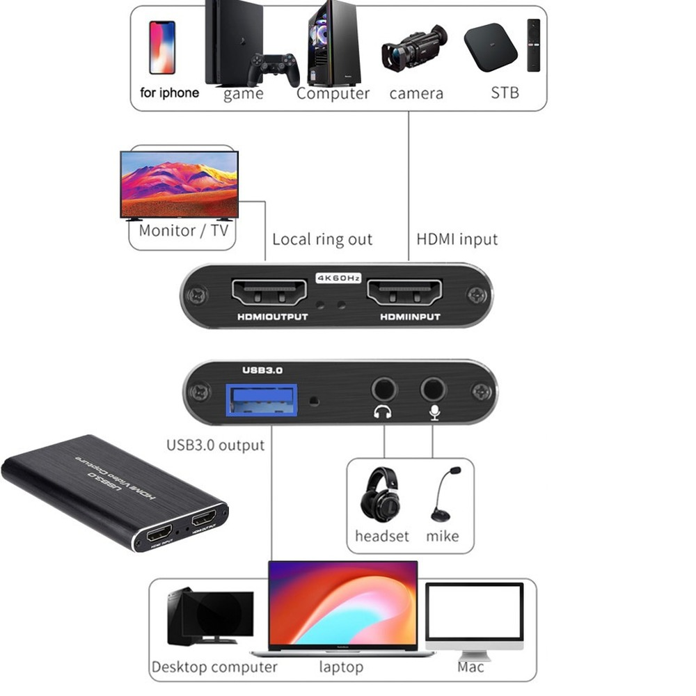 Kartu Pengambilan Video USB 3. - Capture Card 4K Hdmi ulasan dan harga