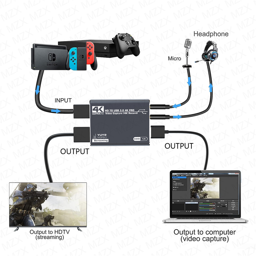 Papan kartu perekam Video MZX  - Capture Card 4K Hdmi ulasan dan harga
