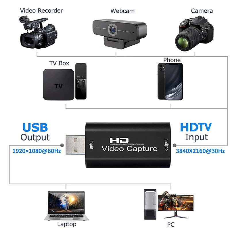 Kartu Pengambilan Video USB 2. - Capture Card 4K Hdmi ulasan dan harga
