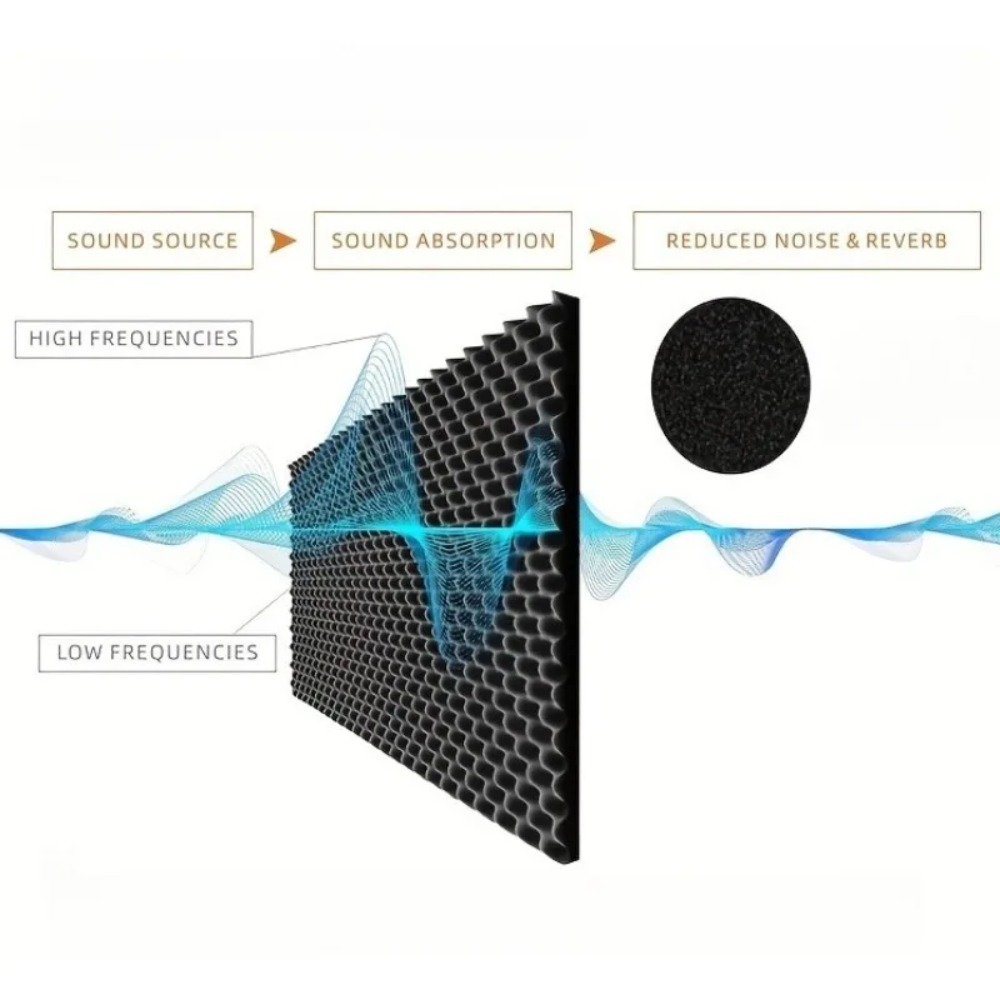 Busa Peredam Suara Perekat Sen - Sound Dampening Foam ulasan dan harga