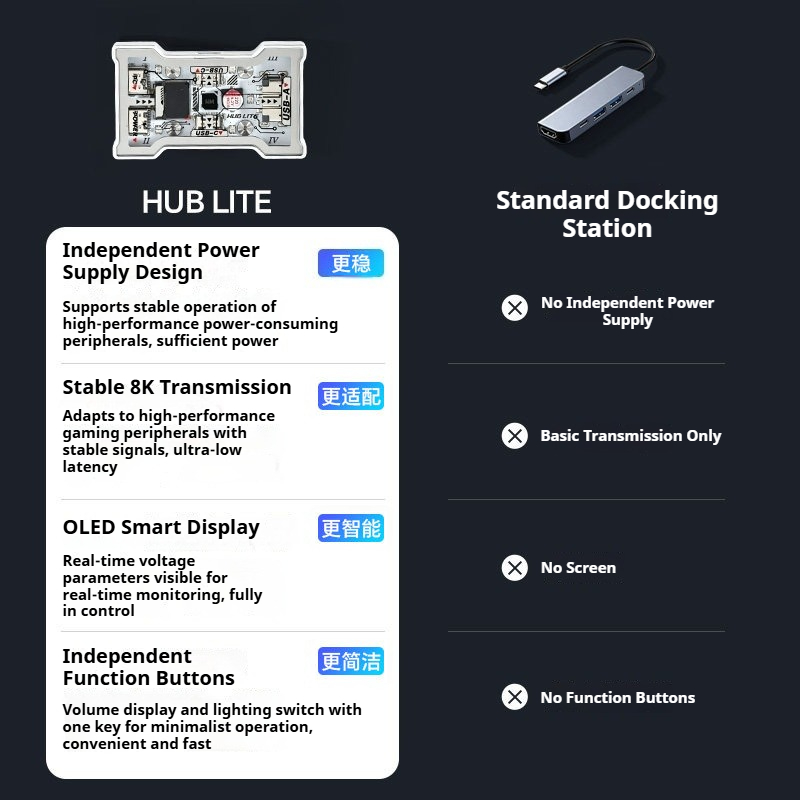 HMLAB HUB Lite - HUB USB Gamin - Esports Gaming Splitter ulasan dan harga