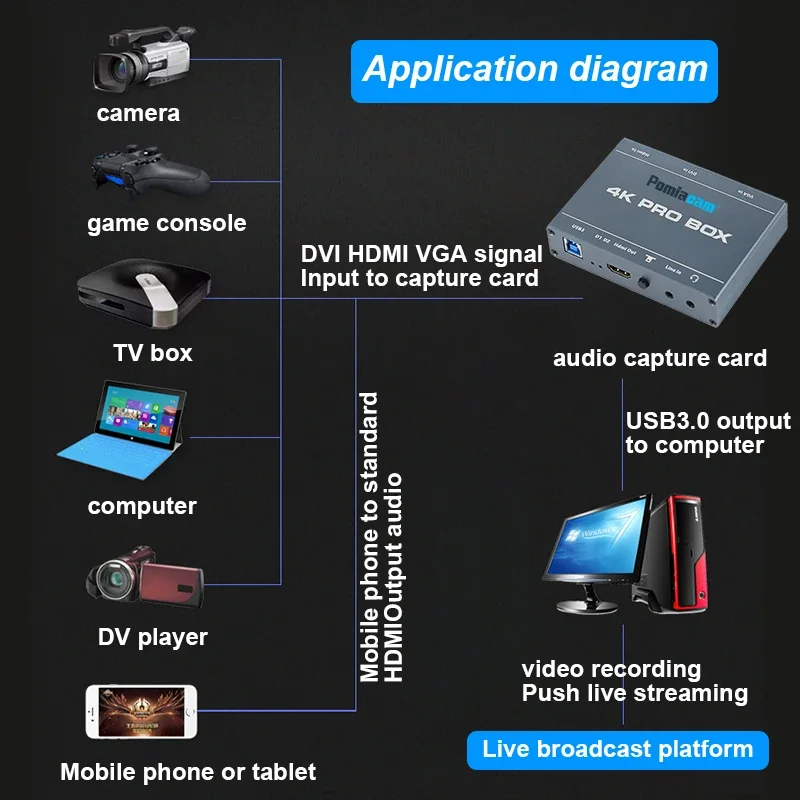 4K PRO BOX DVI HDMI VGA Ke Kar - Capture Card 4K Hdmi ulasan dan harga