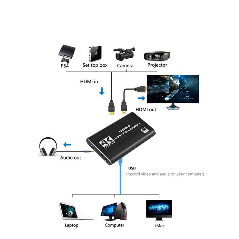 Kartu Pengambilan Video USB 3. - Capture Card 4K Hdmi ulasan dan harga