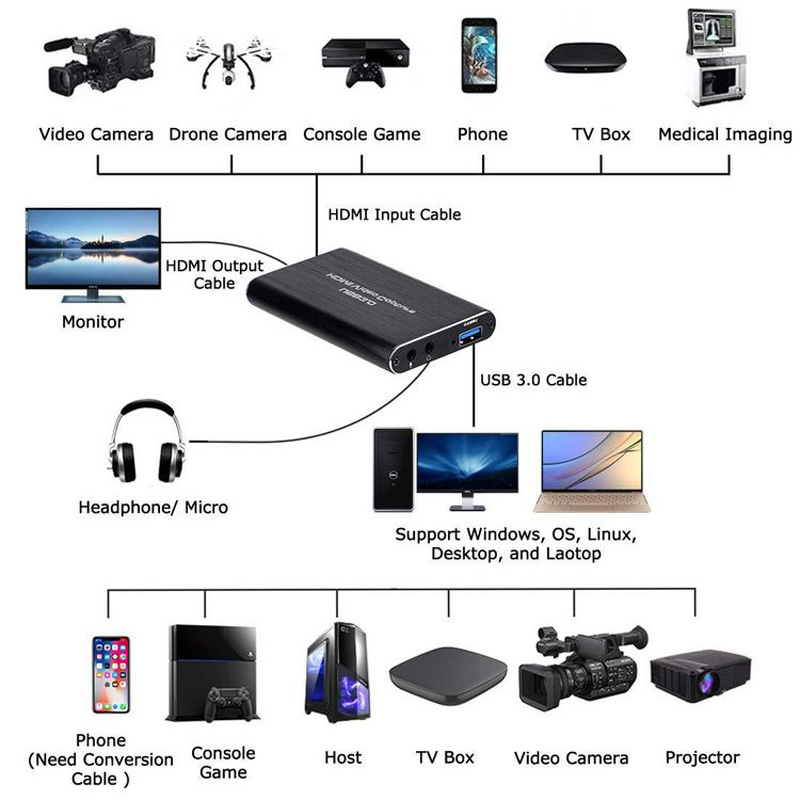 Kartu Pengambilan Video USB 3. - Capture Card 4K Hdmi ulasan dan harga
