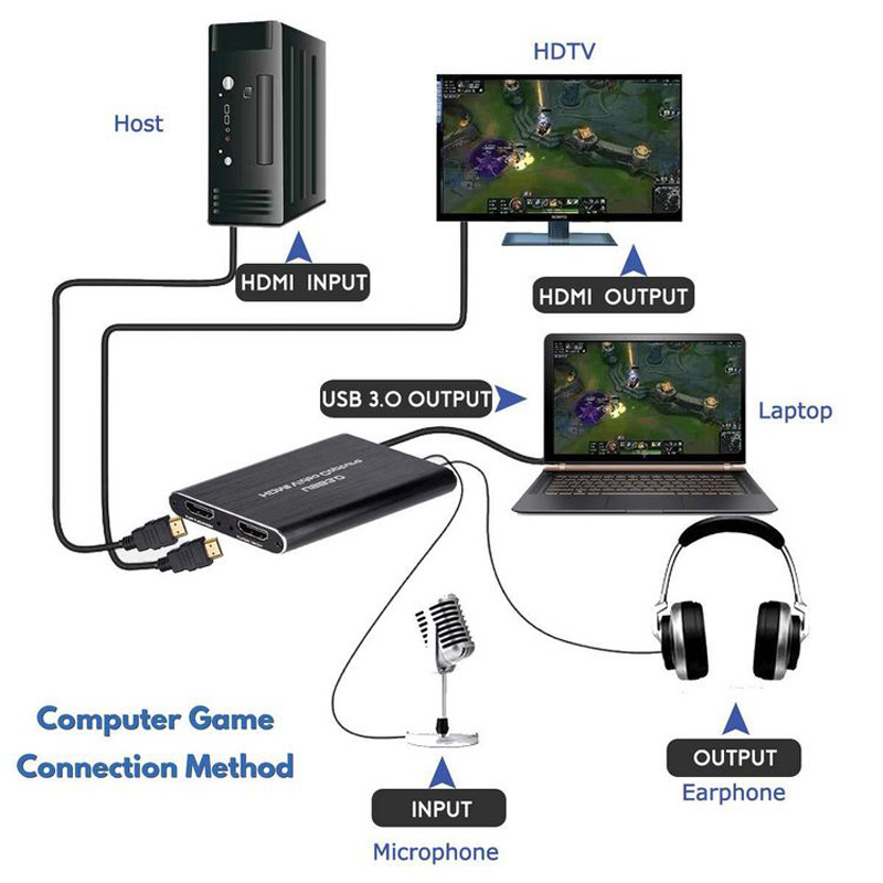 Kartu Pengambilan Video USB 3. - Capture Card 4K Hdmi ulasan dan harga