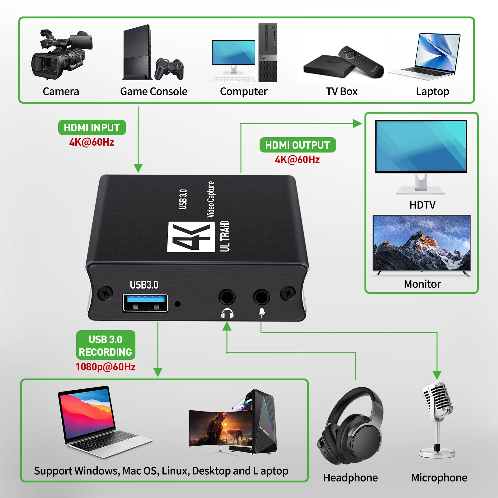 USB3.0 Pengambilan Video Kotak - Capture Card 4K Hdmi ulasan dan harga