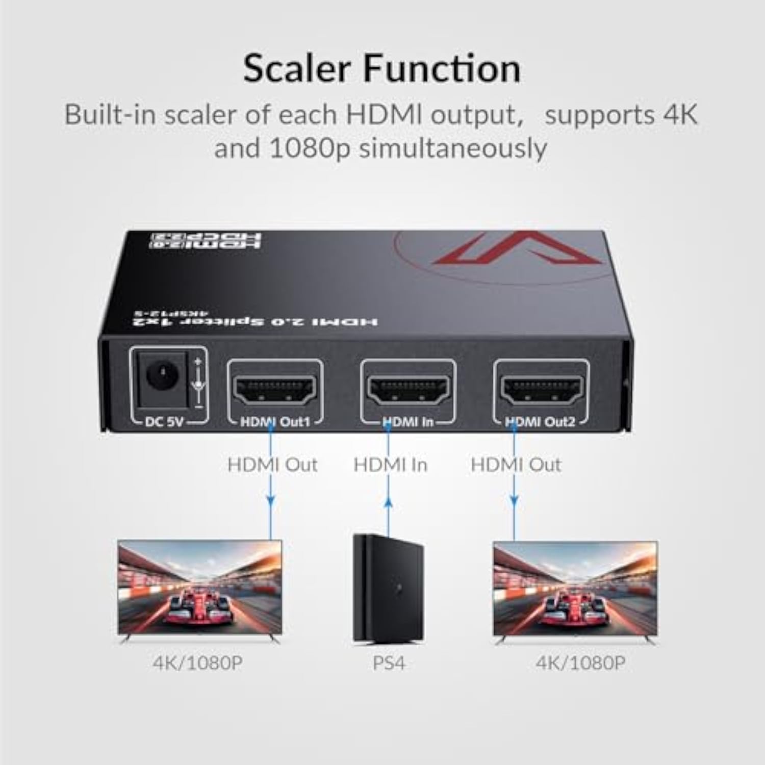 4K@60Hz/1080p@120Hz HDMI 2.0 S - Esports Gaming Splitter ulasan dan harga