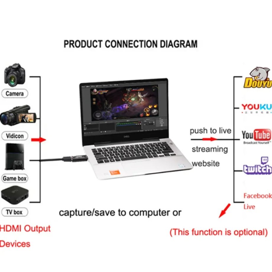 Kartu Pengambilan Video HDMI 4 - Capture Card 4K Hdmi ulasan dan harga