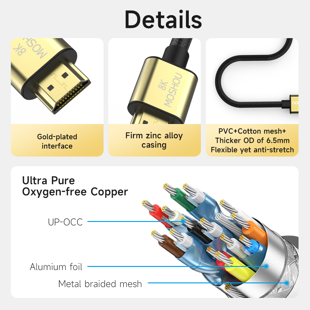 Kabel HDMI MOSHOU 2.1 8K 4K120 - Esports Gaming Bundle ulasan dan harga